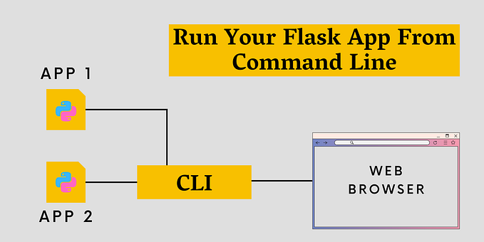 Run the flask app from the terminal