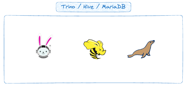 Trino, Hive, and MariaDB in Minutes with Docker Compose