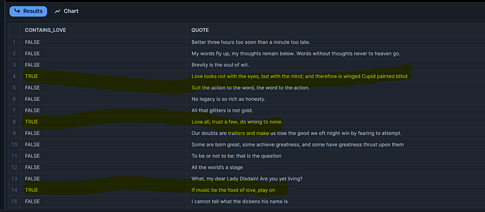 Introducing the SEARCH() Function in Snowflake