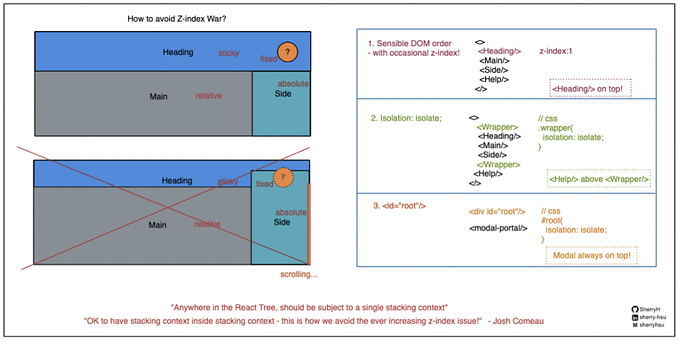 How to avoid Z-INDEX war