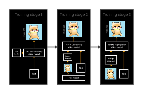 Open-Sora 2.0 Explained