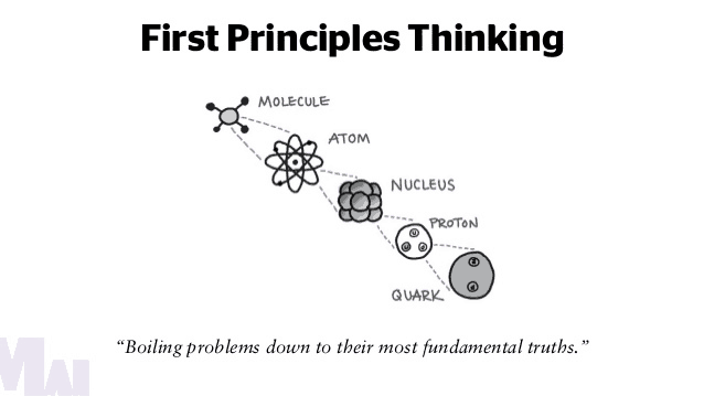 First-principles: A method for understanding anything