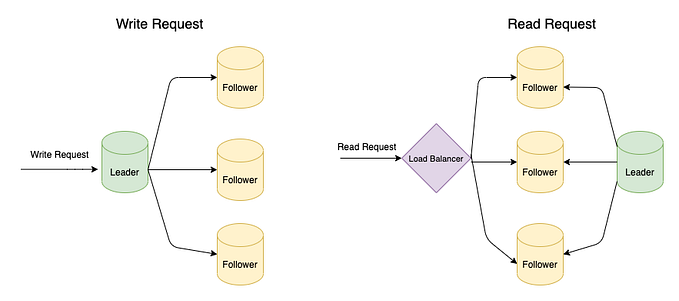 Replication in Distributed Systems
