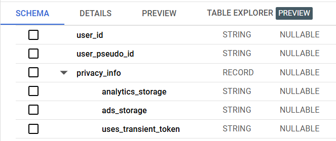How GA4 BigQuery raw data impacted by Consent Mode and what analysis we can do