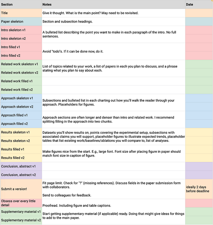 Planning paper writing