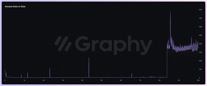 Becoming a Top 1% Node.js Engineer: Understanding CPU Cache for Performance Optimization
