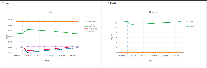 Golang: Instant live visualization of your Go application