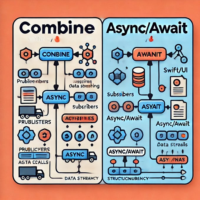 Asynchronous Data Fetching in SwiftUI with Combine & Async/Await