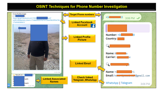 4 Best Telegram BOTs for Phone Number Investigation