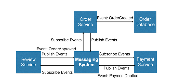 Building Event-Driven Distributed Systems in Go with gRPC, NATS JetStream and CockroachDB