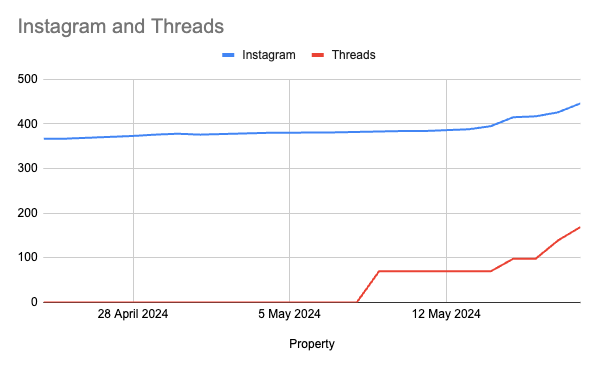 Can we Talk About Threads for a Minute?