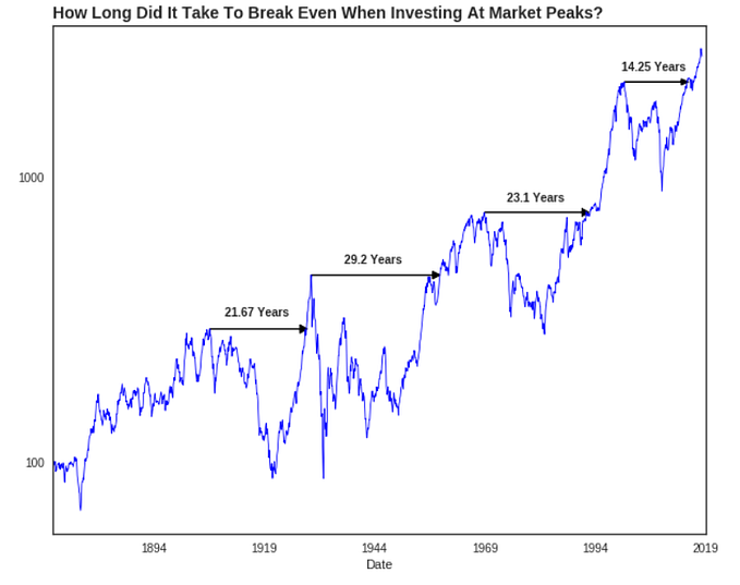 Is ‘Buy and Hold’ a Good Investment Strategy?