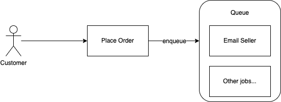 3 Dangerous Mistakes to Avoid: Enqueued Jobs