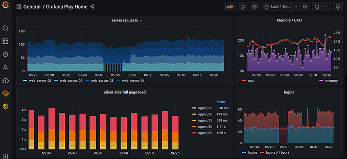 Grafana as Code Part 1: Building Grafana’s Dashboard