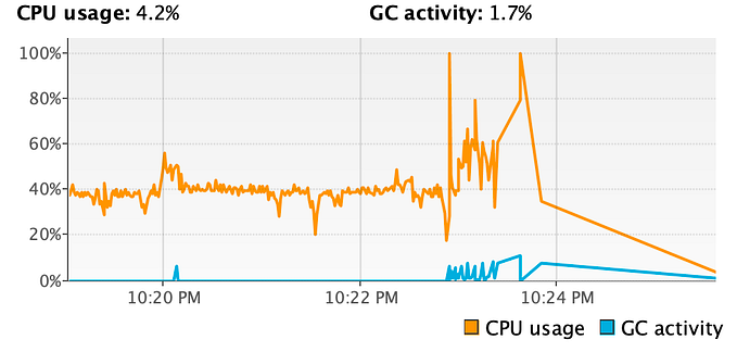 Handling Java Out of Memory Issues in Websocket Application