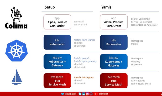 Java 23, SpringBoot 3.4.1: Service Mesh— Part 12