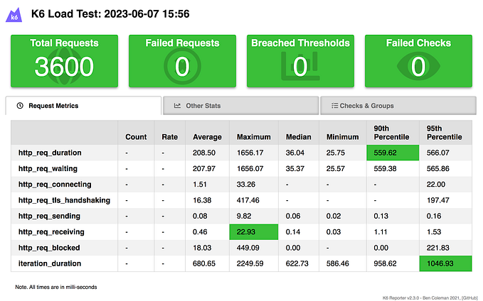 Tutorial K6 API Load Test