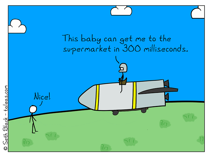 Why is Python so Popular despite being Slow?