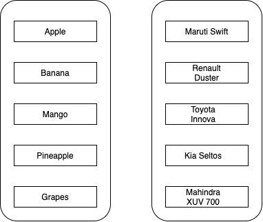 RDD and DAG in Spark