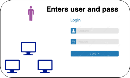 Log4j 0-Day Vulnerability: All You Need To Know
