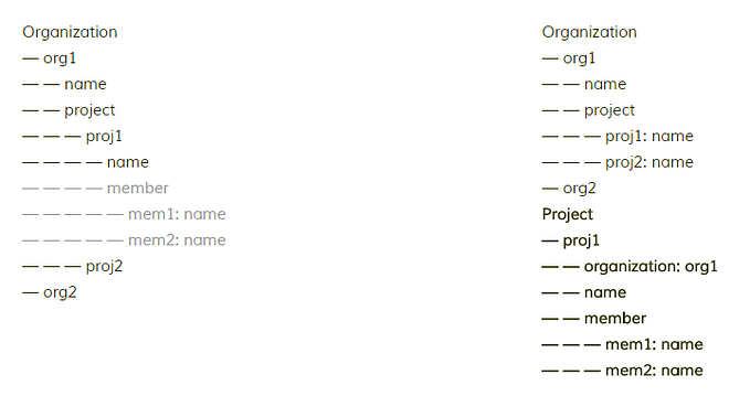 Building a NoSQL Database