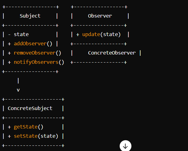 Observer Design Pattern: A Complete Guide with Examples