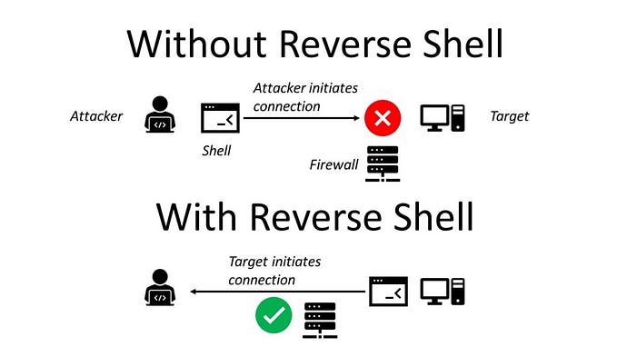 Windows Reverse Shells Cheatsheet