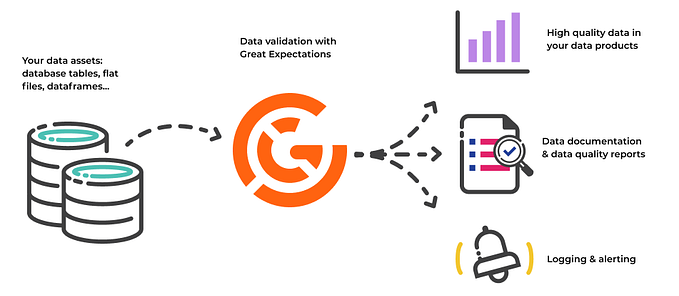 Data Quality Using Great Expectations (GX)