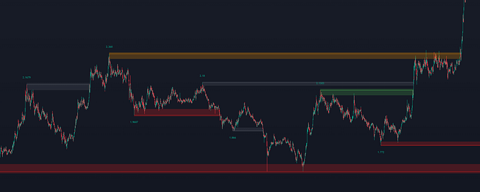 I am a professional trader and I will teach you how to make money in one article (not clickbait)