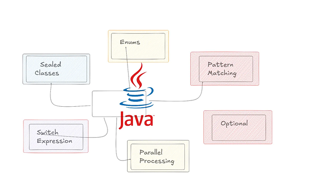 Java Clean Design: Complex Problem Solving.