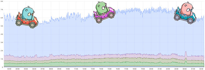 Building a Prometheus & Expression Evaluation Service in Go