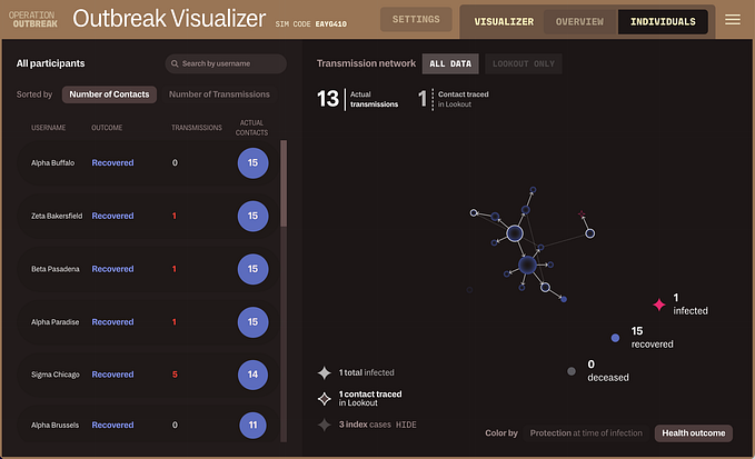 An Experiential Learning Activity on Infectious Disease Outbreaks at the Escuela de Agricultura y…