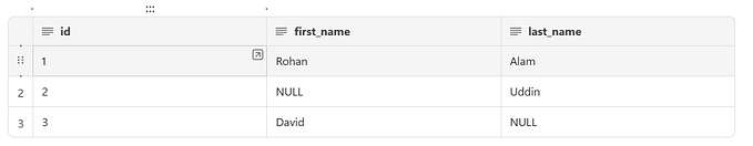 MySQL COALESCE() Function