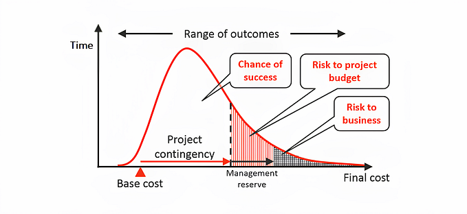 Monte Carlo Simulation