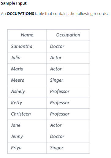 Solving ‘The Pads’ Hacker Rank Challenge