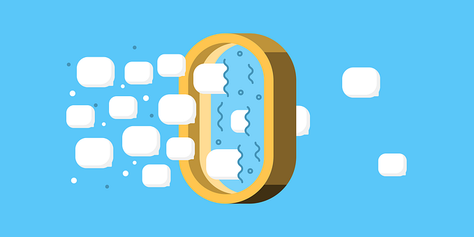 Guarding URL variables using Aspect Oriented Programming