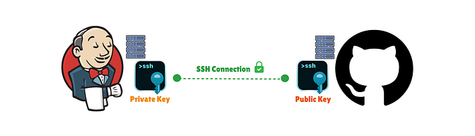 Setting Up SSH Keys for Jenkins and GitHub Integration