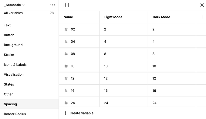 Spacing in design systems: between spacers and variables