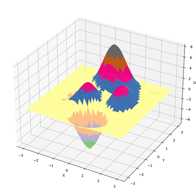 BEST LOSS FUNCTION FOR MULTI-LABEL TEXT CLASSIFICATION