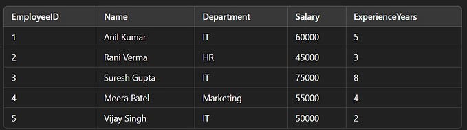 SQL Performance: The Ultimate Guide to Optimized Queries