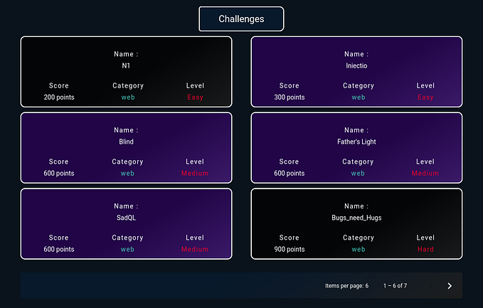 CYBER WARGAMES 2023 Web Challenges Writeup