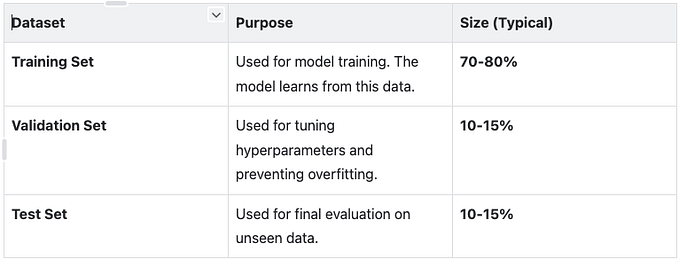 How to process data for LLM Fine Tuning ?