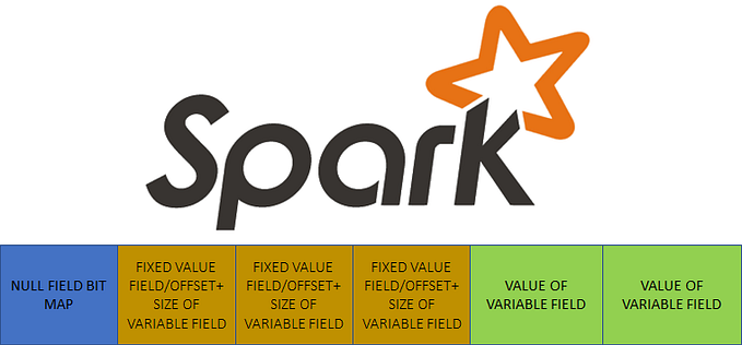 Apache Spark Dataset Encoders Demystified