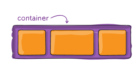 CSS Flexbox