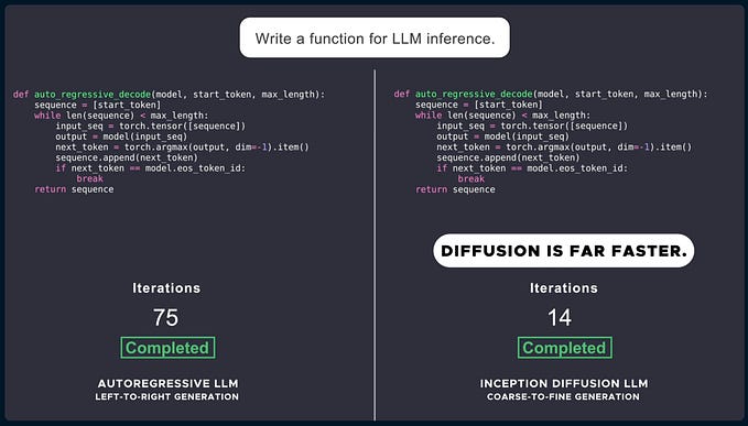 Exploring Mercury, the First Commercial-Scale Diffusion Large Language Model