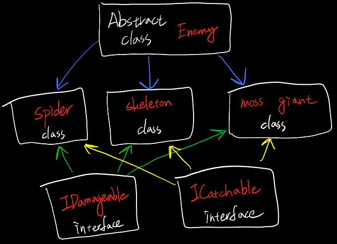 Interface and Abstract Classes- Game Dev Series 107
