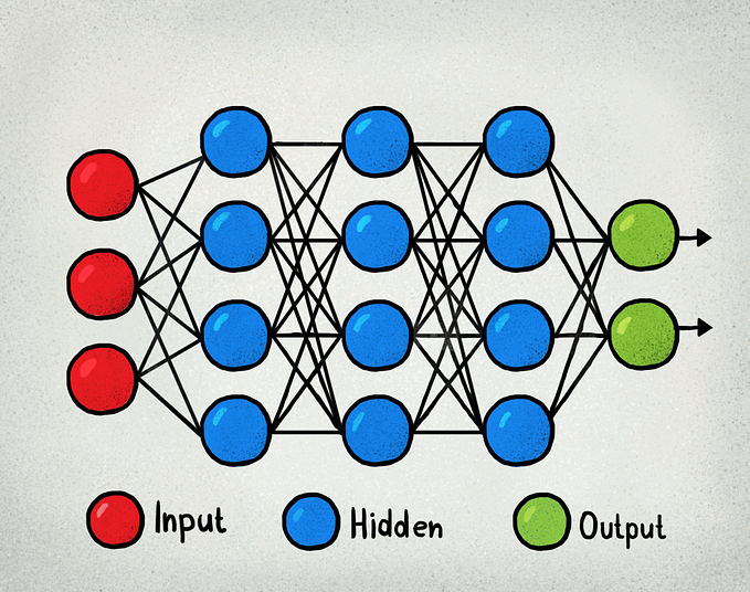 7 Types of Artificial Neural Networks for Natural Language Processing