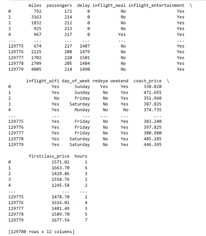 Analyzing Flight Data with Python