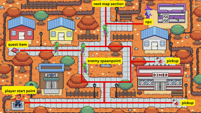 Let’s Learn Godot 4 by Making an RPG — Part 4: Game TileMap & Camera Setup🤠