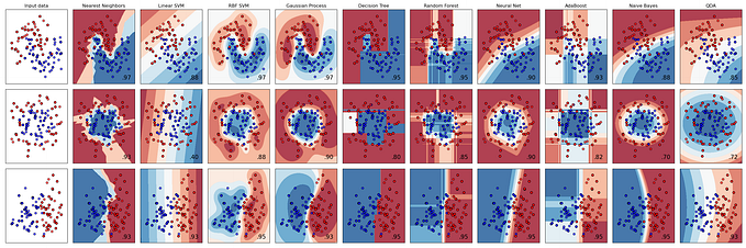 Classification Algorithms in Python